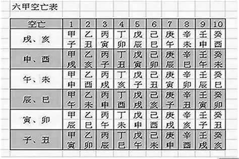 空亡祭改|這才是正確的八字空亡化解方法，別再傻傻的請吉祥物了